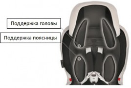 Набор дополнительных подушек Premium Cushion Set для кресел Swing Moon BB312E 